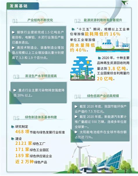 十四五新增光伏3GW以上！广东清远市发布能源发展“十四五”规划（附光伏重点项目） - 政策法规 - 常州市光伏行业协会