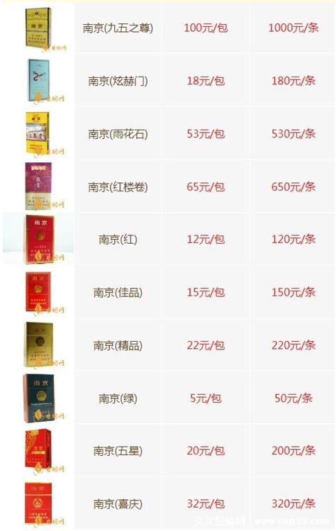 南京烟图片大全价格表2022，最全南京香烟价格一览表 — 久久经验网