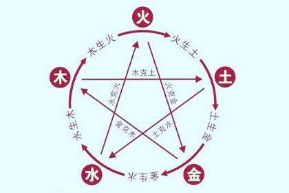 如何确定汉字的五行属性 - 择日择吉 - 国学知识 - 最准的生辰八字算命网-溢泽古今国学