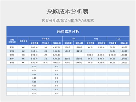 月销售数据分析报告表EXCEL表格模板下载_EXCEL_图客巴巴
