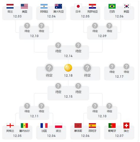 世界杯16强诞生！日本以最"悬"方式出线(附对阵图)|世界杯|对阵|出线_新浪新闻