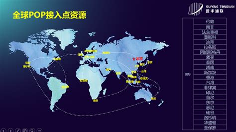 上海速丰通联科技集团有限公司