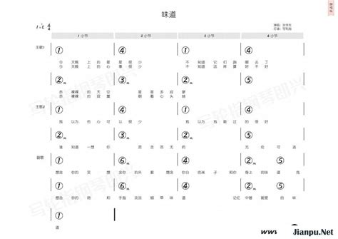 《味道》简谱张学友原唱 歌谱-钢琴谱吉他谱|www.jianpu.net-简谱之家