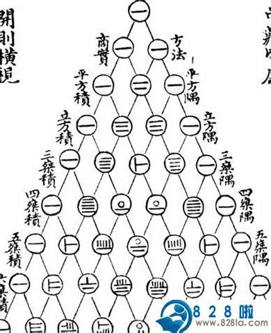 关于古代数学家杨辉的故事 九章算术的起源-文史故事 - 828啦