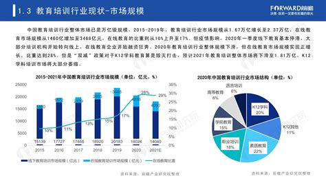 2020年中国在线教育行业研究报告 - 前沿洞察 - 侠说·报告来了