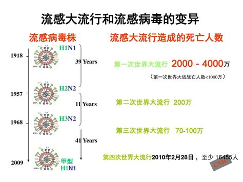 中疾控报告：超三千名医护感染新冠病毒，确诊1716例_凤凰网