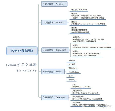 Python爬虫常用的几种数据保存方式 - 知乎