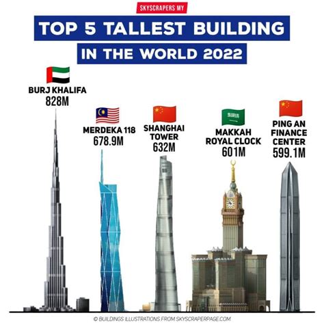 世界高楼排行榜前十名2020(2022全球十大高楼排名)_欲强网