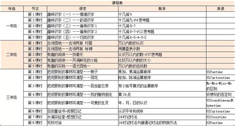 2020江苏省名师空中课堂小学直播课有哪些（附课表）- 南京本地宝