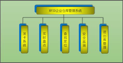 中远达RFID企业仓库管理系统_深圳市中远达智能科技有限公司 ...
