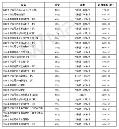 中吉号古树普洱茶产品价格表（2016年）|中吉号新闻 - 中吉号官网