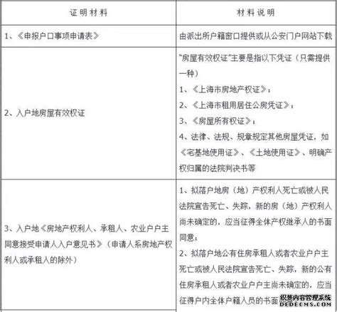 2020年上海夫妻投靠落户政策办理条件申请材料流程_上海户口最新 ...