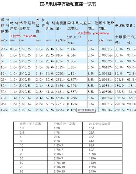 中国与国外材料标准及牌号对照表，工业管道材料国标 GBT20801.2-2020 - CAD2D3D.com
