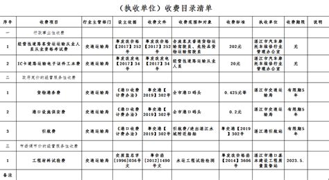 收费目录清单_湛江市人民政府门户网站