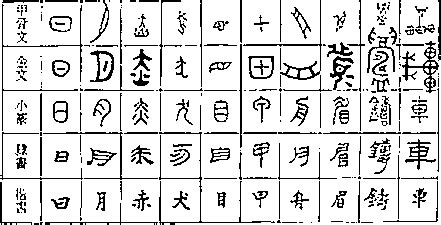 汉字经过了6000多年的变化。图3描述了汉字“马”的演变过程，从中可以看出A．中华文化源远流长、历久弥新B．汉字是中华民族文化的集中展示C ...