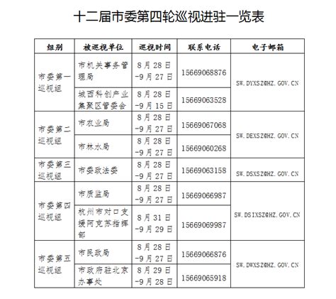 市委巡视组启动十二届市委第四轮巡视 杭州廉政网