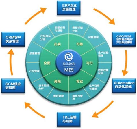 2020年国内制造执行系统（MES）软件总市场规模达30.9亿元，年复合增长率为24.3%-产业分析-自动化新闻-中国自动化网(ca800.com)