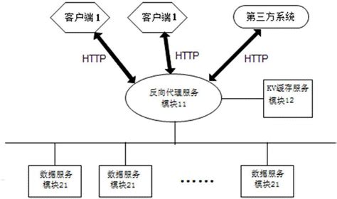 基于HTTP协议的实时数据订阅方法与流程