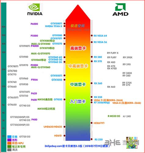 AMD显卡驱动怎么设置？AMD显卡驱动设置高性能方法步骤 - 系统之家
