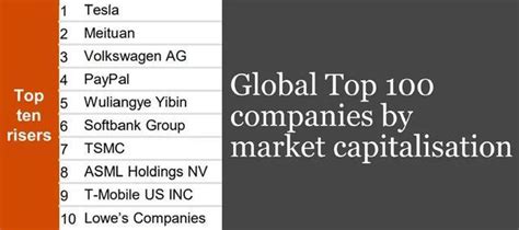 全球科技公司市值排行榜TOP100！（最新榜单）