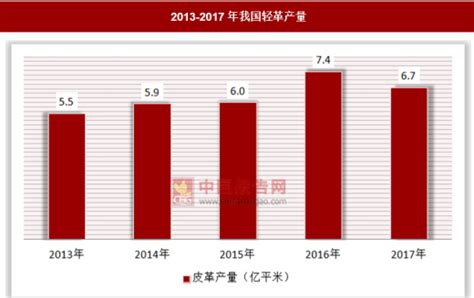 2018年中国皮革行业市场现状分析【图】_智研咨询