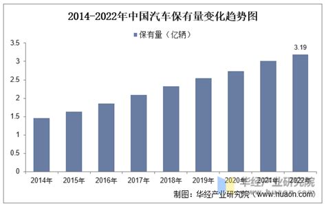 2022年中国乘用车行业市场供需现状及进出口贸易分析：产销量回升 [图]_智研咨询