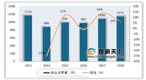 2023年中国珠宝首饰行业市场现状及发展前景预测分析（图）|产业链|首饰|中商_新浪新闻