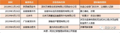 深圳一家2000+员工催收公司被查，疑因PS律师函或内部举报