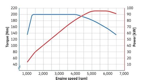 宝马N20发动机细节性能对比分析_太平洋汽车网