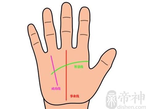 【图】手纹算命图解 教你如何看手相(2)_手纹算命图解_伊秀情感网|yxlady.com