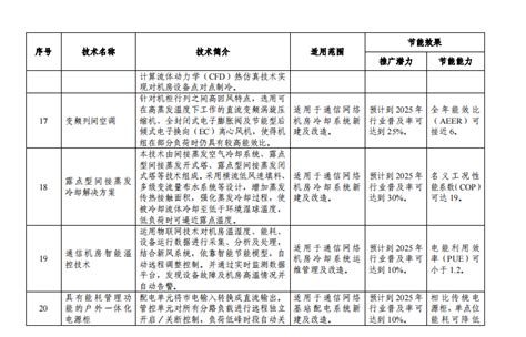 中国节能环保集团有限公司（以节能环保为主业的中央企业）_摘编百科