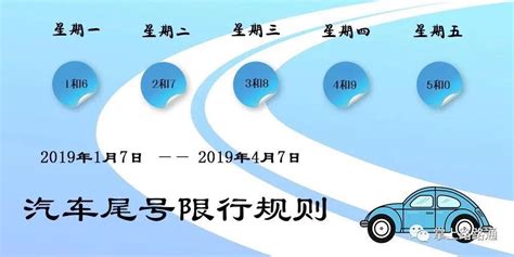 天津市机动车限号表 在哪个软件可以查限号 - 汽车时代网