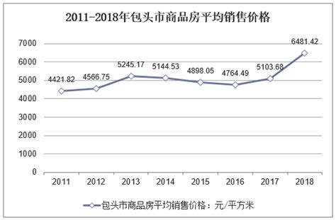2019年中国包头钢铁产业发展现状及发展趋势分析[图]_智研咨询_产业信息网