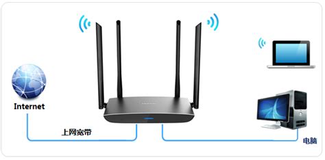 图文教程：家用无线路由器设置 - 路由网
