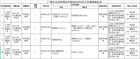 广州市天河外国语学校2022年8月专任教师招聘公告丨教师招聘 - EduJobs