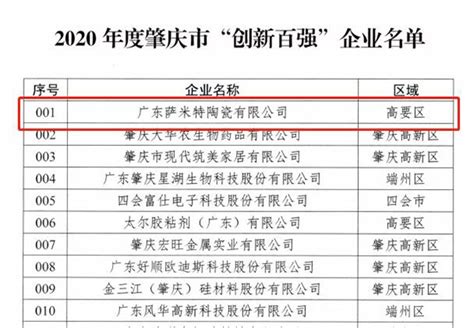 实力铸就行业标杆！新明珠上榜“肇庆市创新企业100强”_腾讯家居·贝壳