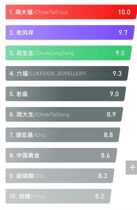 中国黄金首饰品牌排行榜前十名（口碑出圈的十大黄金牌子）-满趣屋