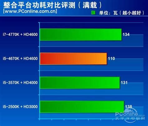AMD 960T 开核前后各比较于英特尔什么级别的CPU-ZOL问答