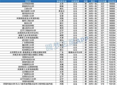 中国大学排名2017最新排名_2017全国大学排名 - 你知道吗
