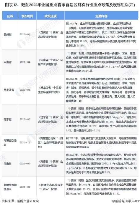 重磅！2023年中国及31省市环保行业政策汇总及解读（全）产业扶持政策指导环保行业健康有序发展-企业说-企查猫(企业查询宝)