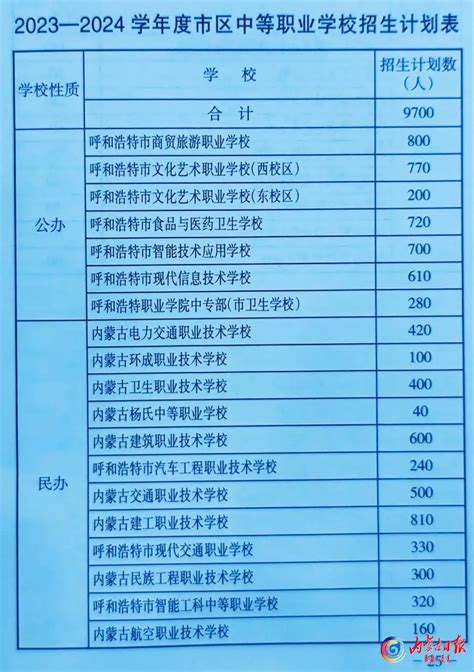 2023年—2024学年度呼和浩特市区普通高中招生计划公布- 新华网内蒙古频道