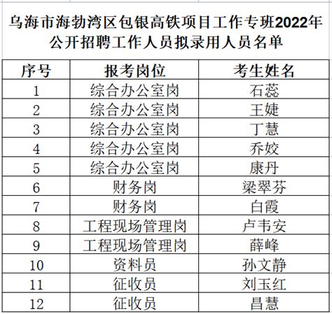 2023年内蒙古乌海市公安局招聘辅警考试时间：2024年1月20日