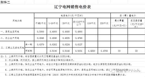 敲黑板！上海、辽宁发布新版电价表