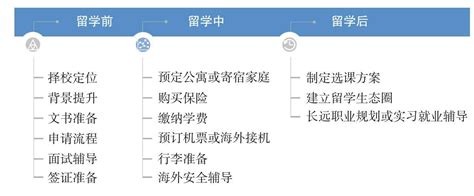 中国留学机构排行榜_中国十大留学中介机构排行榜(2)_中国排行网
