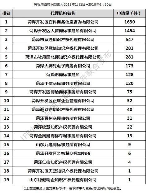菏泽一级建筑企业名单排行榜-排行榜123网