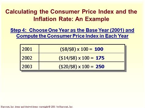 How To Calculate Inflation Rate Through Cpi - Haiper