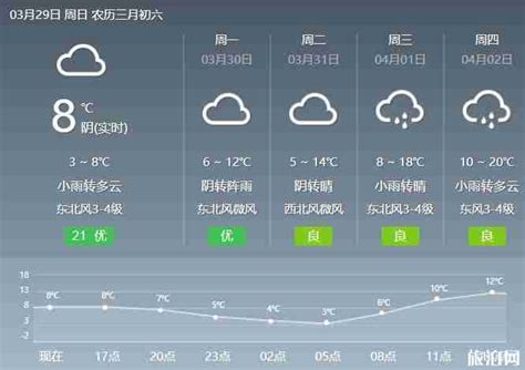 2020武汉倒春寒什么时候结束 湖北天气预报 - 气候 - 旅游攻略