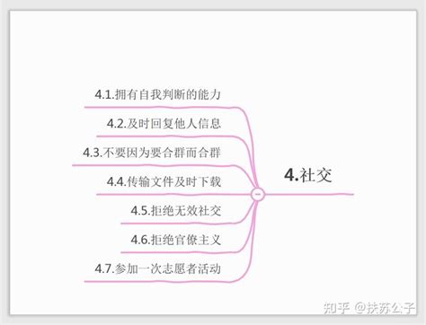 思维导图模板大全，思维导图模板免费下载-MindManager中文网站