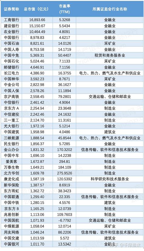 2023年北京企业100强排名及北京企业综合发展排行榜_高考知识网