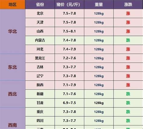 生猪期货价格走势图（14日行情日评） - 科技田(www.kejitian.com)